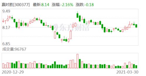 贏時勝澄清未開展金融證券投資咨詢業(yè)務(wù)