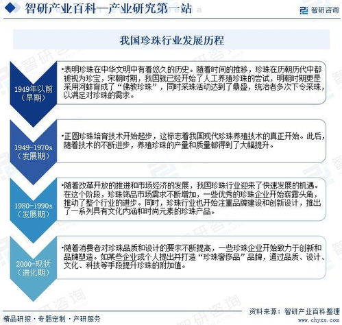 中國珍珠行業發展現狀、產業全景概覽及投資方向分析
